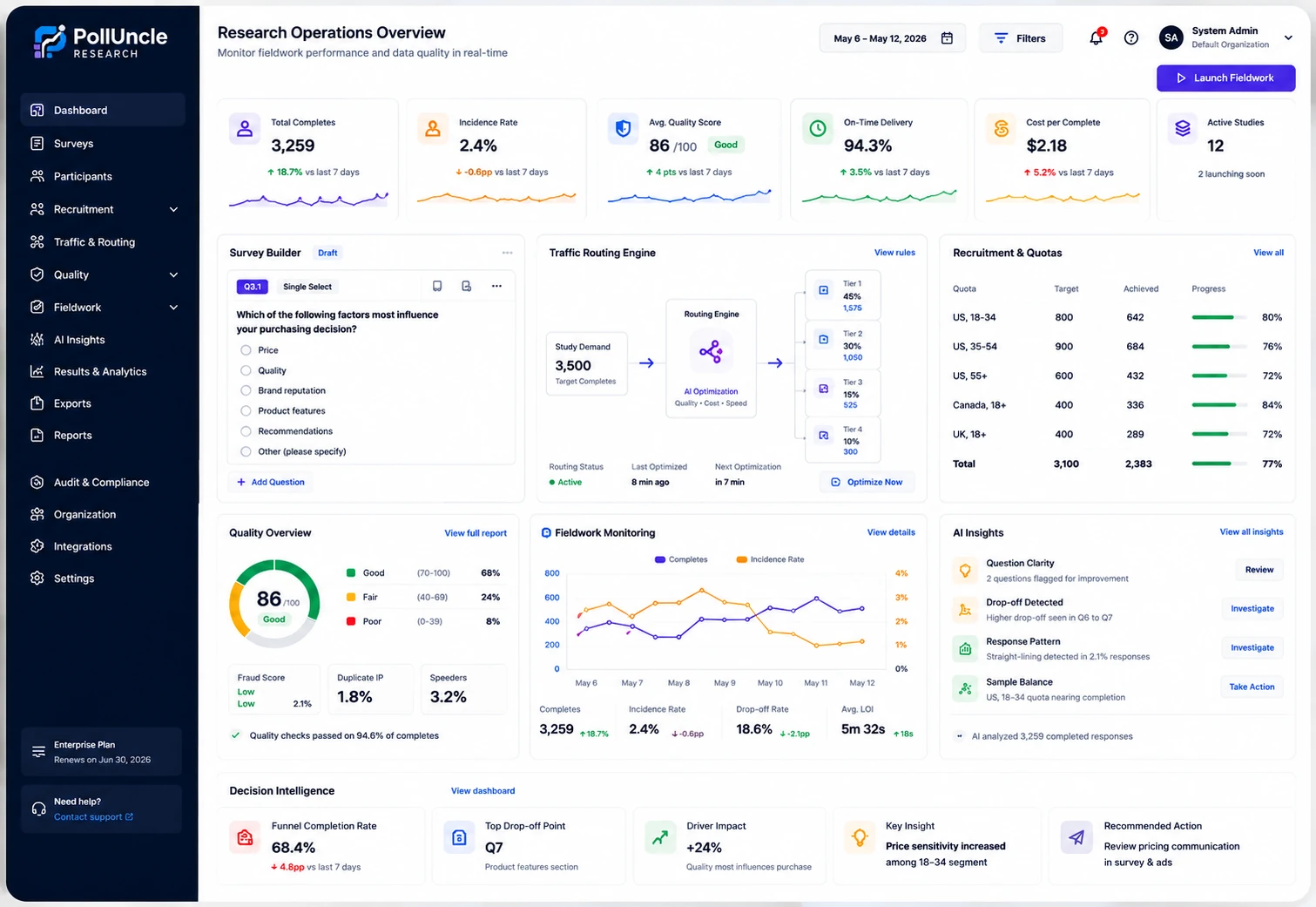 PollUncle Research enterprise dashboard